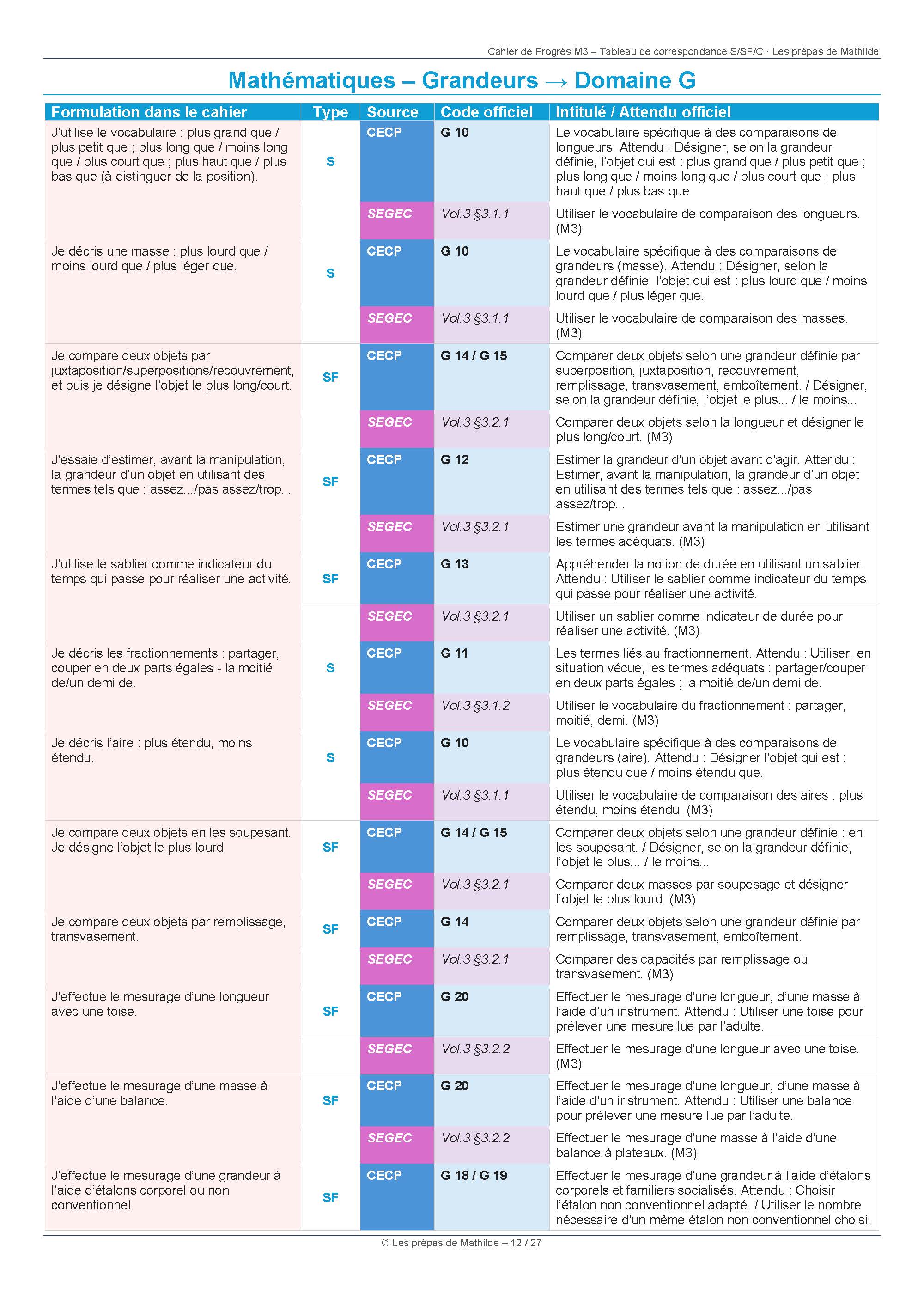 Tableau de correspondance